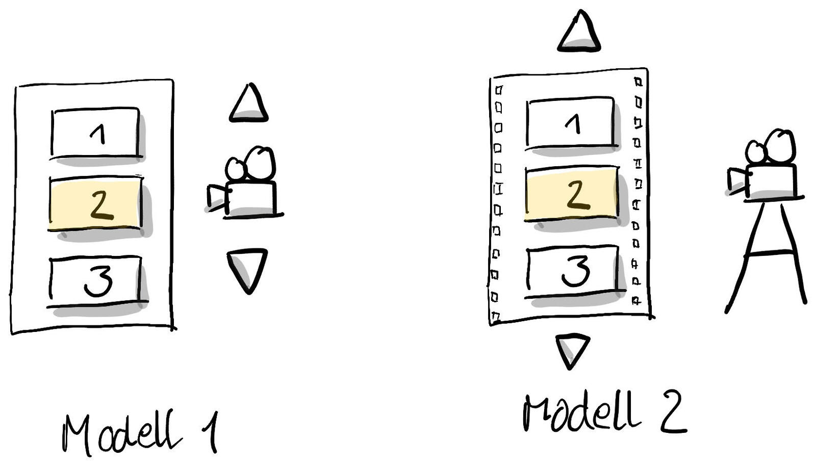 Abb. 7: Vergleich der mentalen Modelle. © S. Spittank Abb. 7: Vergleich der mentalen Modelle. © S. Spittank