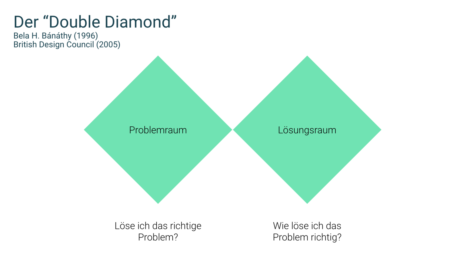 Abb. 4: Der "Double Diamond". © S. Spittank Abb. 4: Der "Double Diamond". © S. Spittank