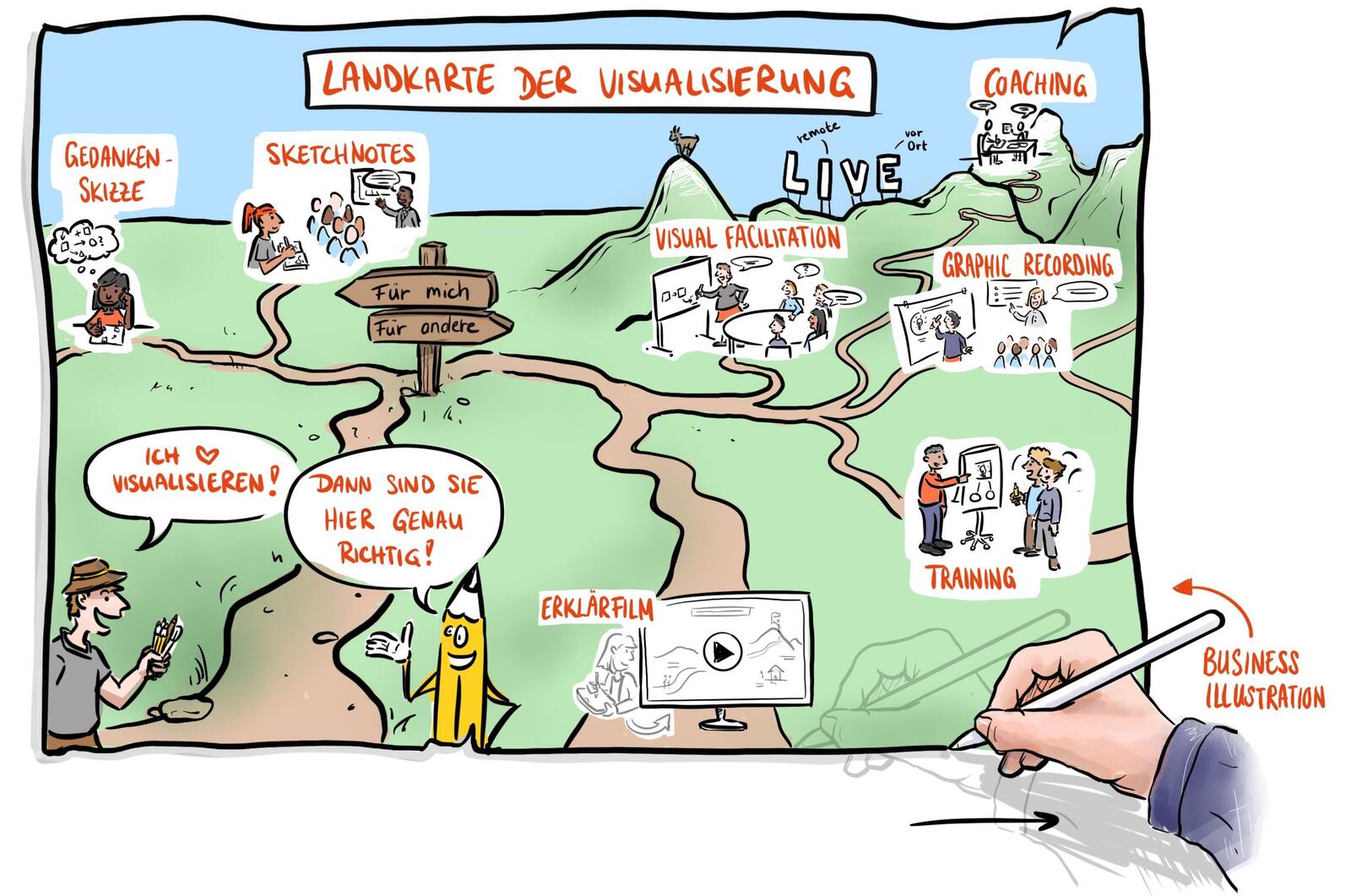 Abb. 3: Landkarte der Visualisierungen. © D. Killmann Abb. 3: Landkarte der Visualisierungen. © D. Killmann