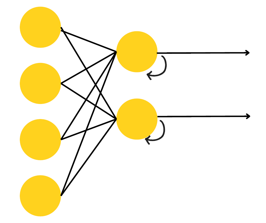 Abb. 1: RNN-Form. © A. Klofat Abb. 1: RNN-Form. © A. Klofat