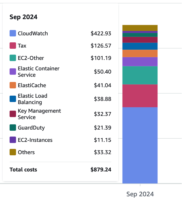 Abb. 5: Kostenvergleich September 24. © K. Welter Abb. 5: Kostenvergleich September 24. © K. Welter