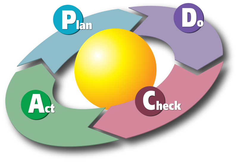 Abb. 2: PDCA Cycle. Quelle: Karn Bulsuk Abb. 2: PDCA Cycle. Quelle: Karn Bulsuk